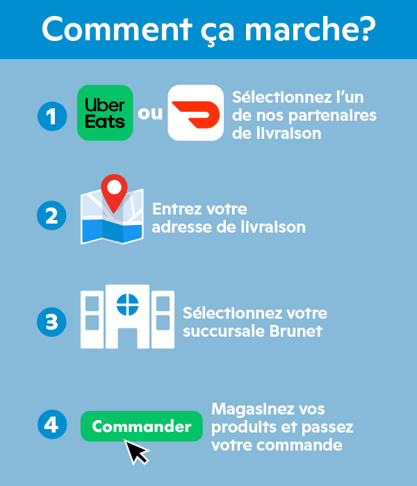 Comment ça marche